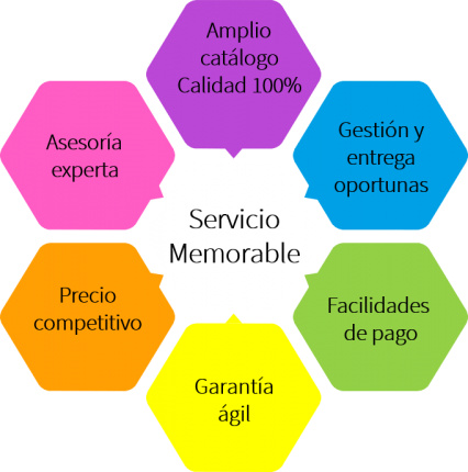 gallery/promesa de valor